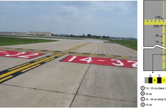 Incursão em pista de Aeródromos – Eduardo Gasparin Palermo