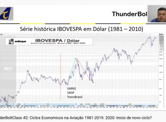 2020: Inicio de novo ciclo? Por Regers Vidor