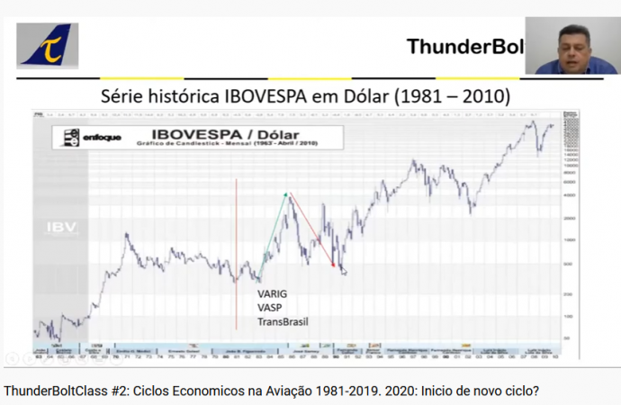 2020: Inicio de novo ciclo? Por Regers Vidor