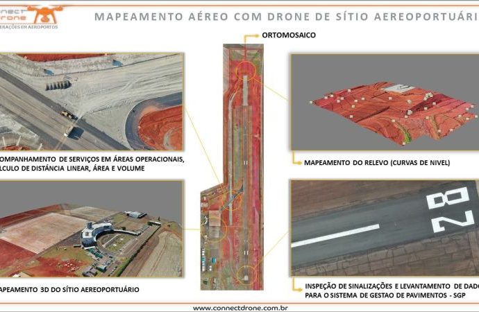 Mapeamento aéreo dos aeroportos com drones. Por Connect Drone