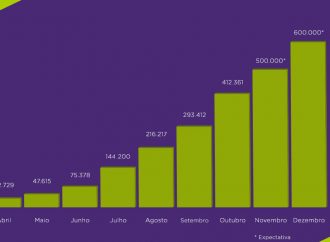 Cerca de 600 mil passageiros devem passar pelo Aeroporto Internacional de Belo Horizonte(SBCF) em dezembro